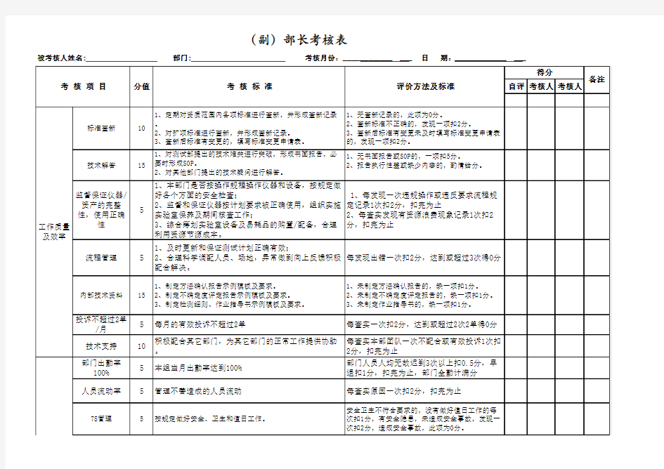 3、技术部绩效考核表