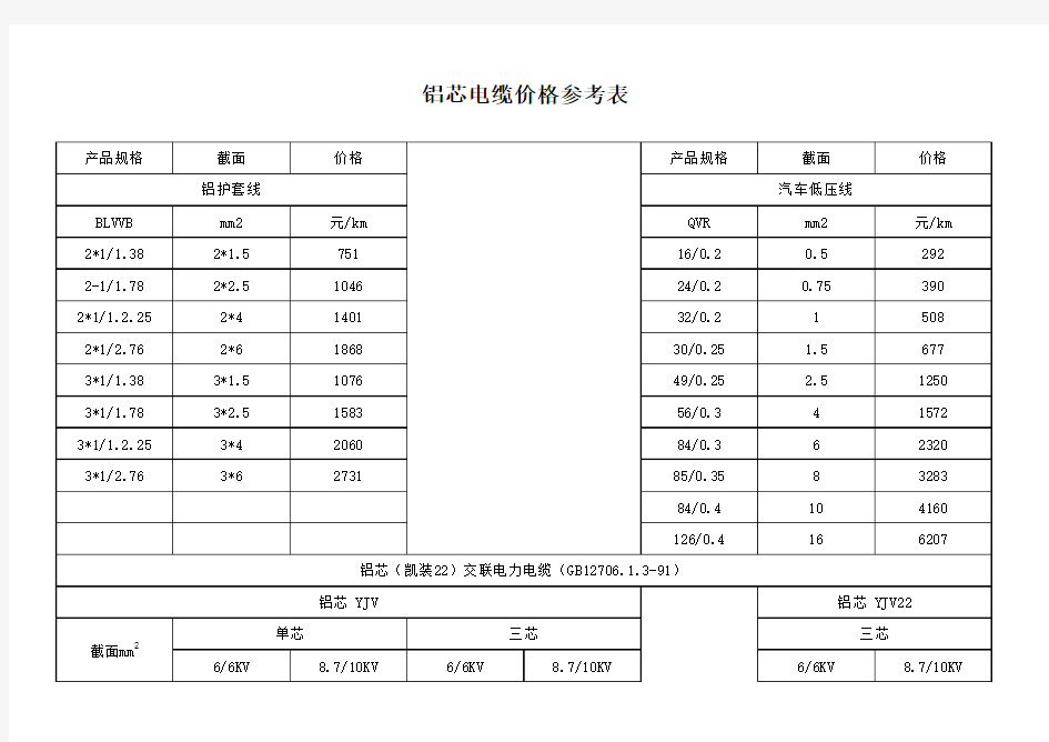 铝芯电缆参考价格表