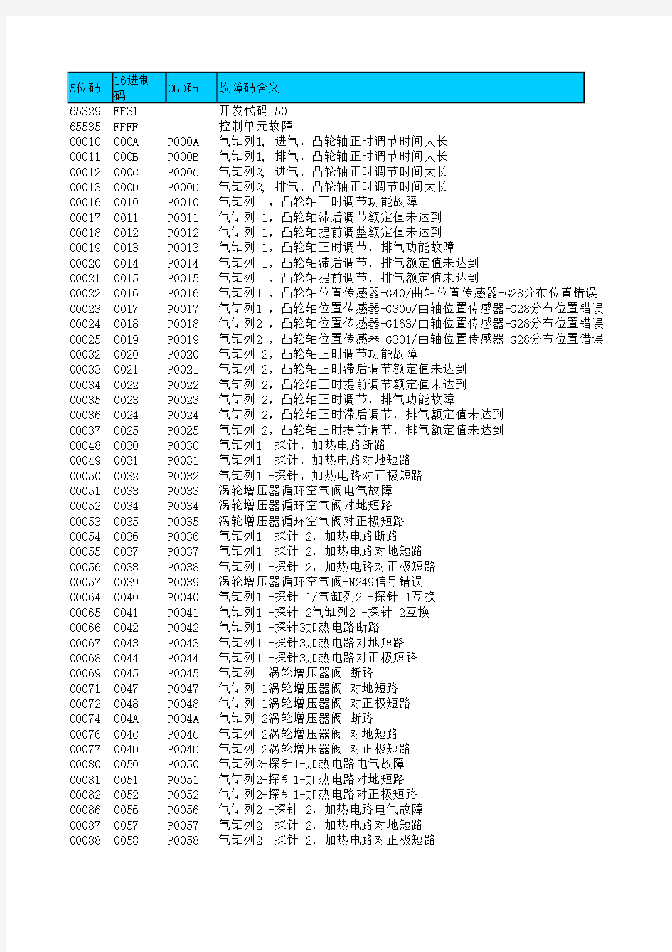 VW故障码分类八-2