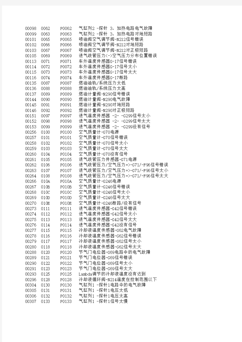 VW故障码分类八-2