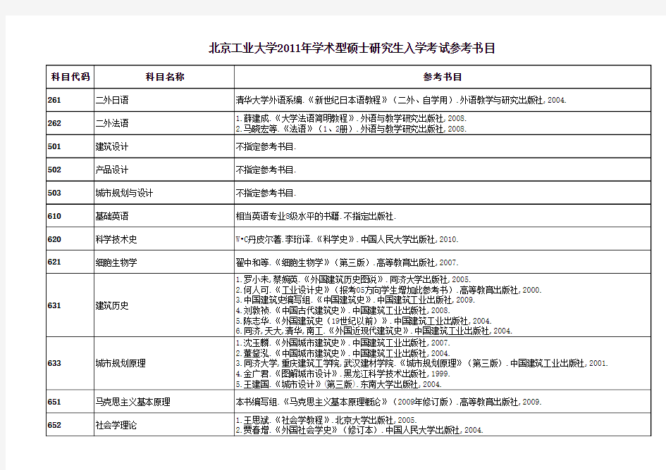 北京工业大学_参考书目