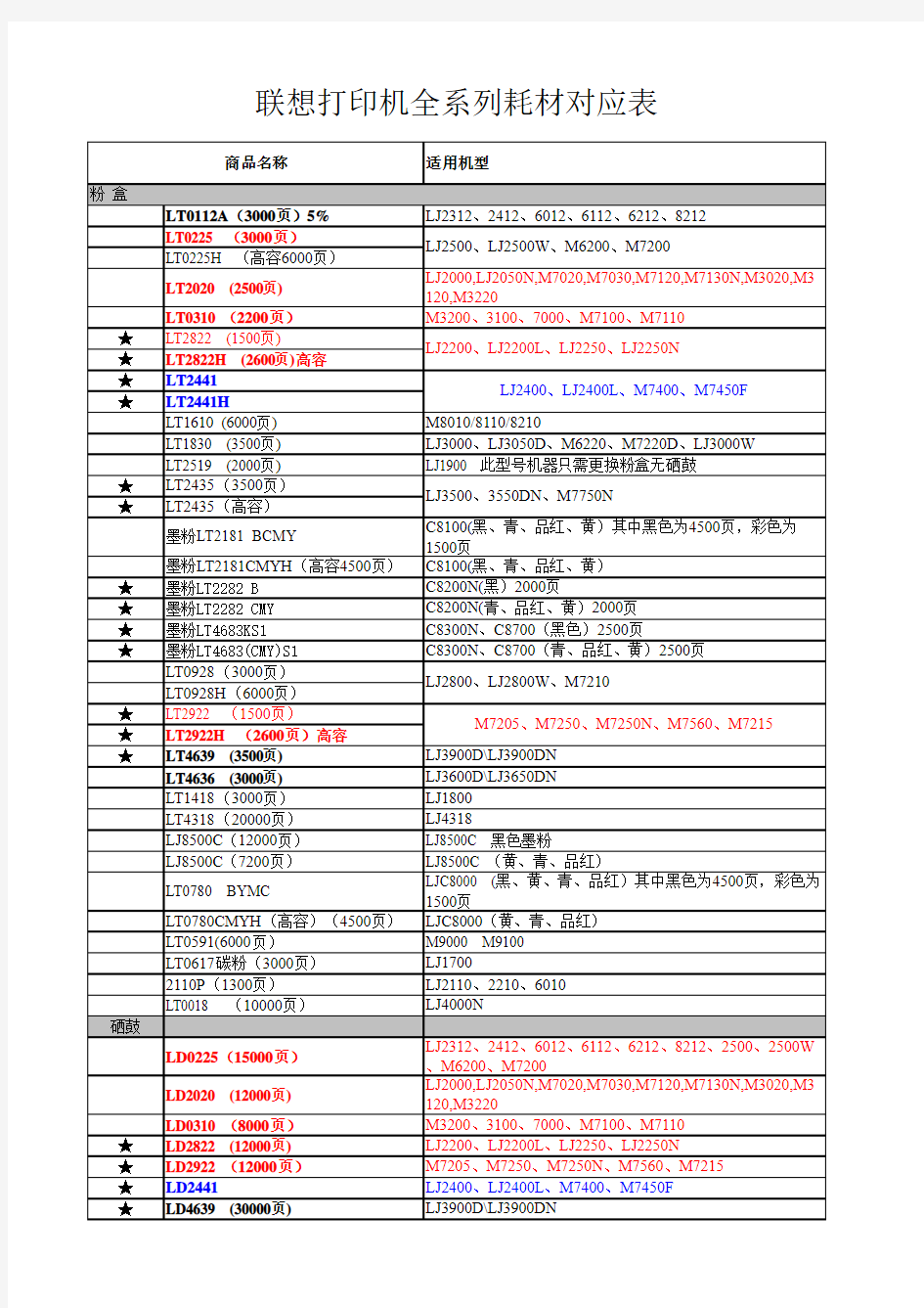 联想打印机全系列耗材对应表