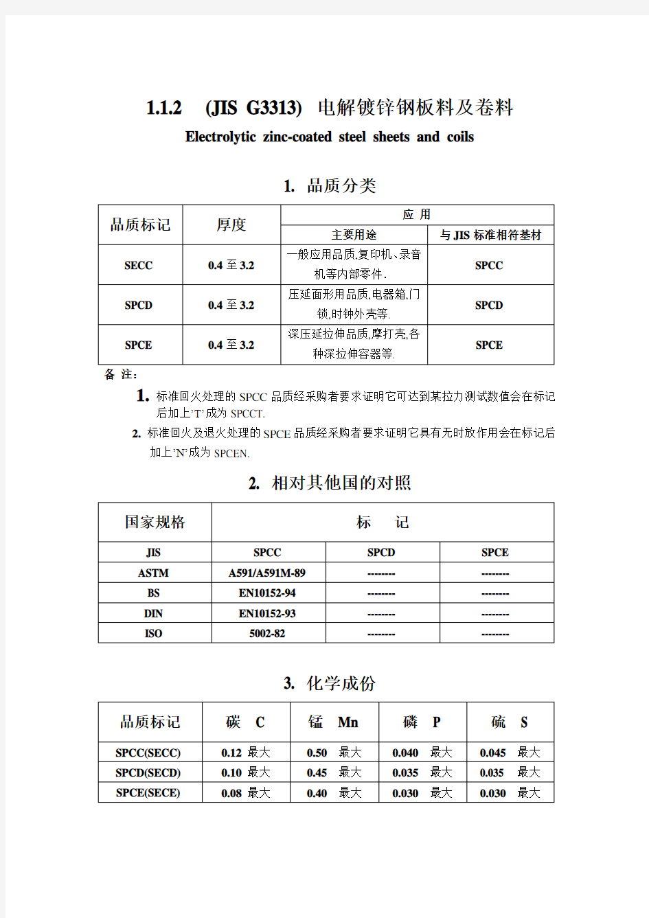 常用材料标准