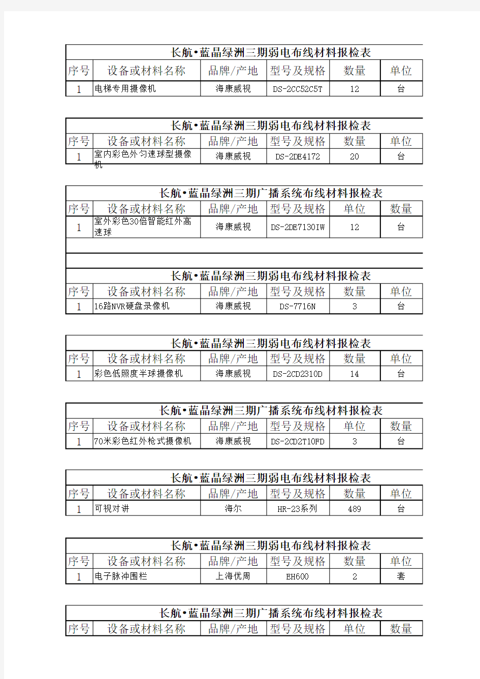 工程材料报审表清单附件