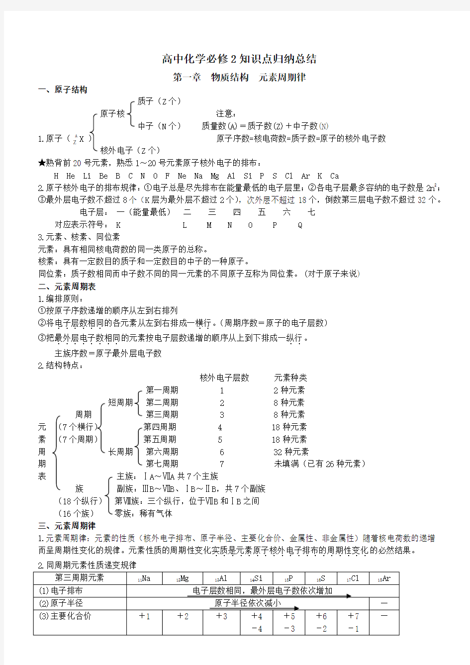 高中化学必修2知识点总结绝对全