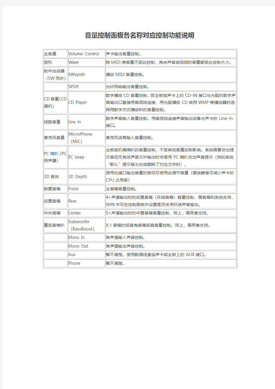 音量控制面板各名称对应控制功能说明