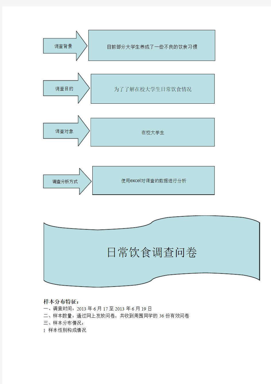 饮食调查问卷