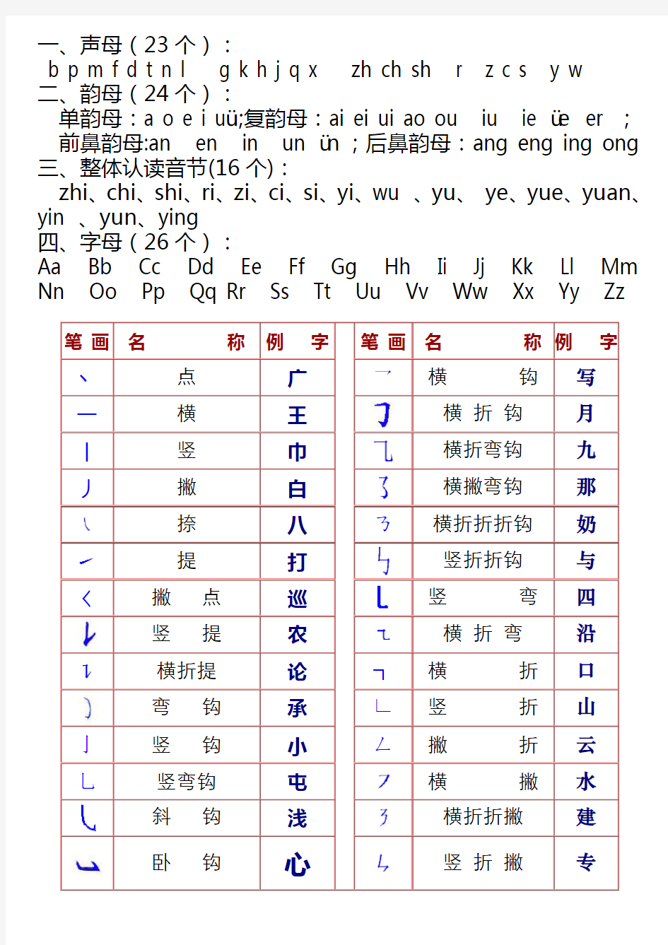 声母 韵母 字母 笔画