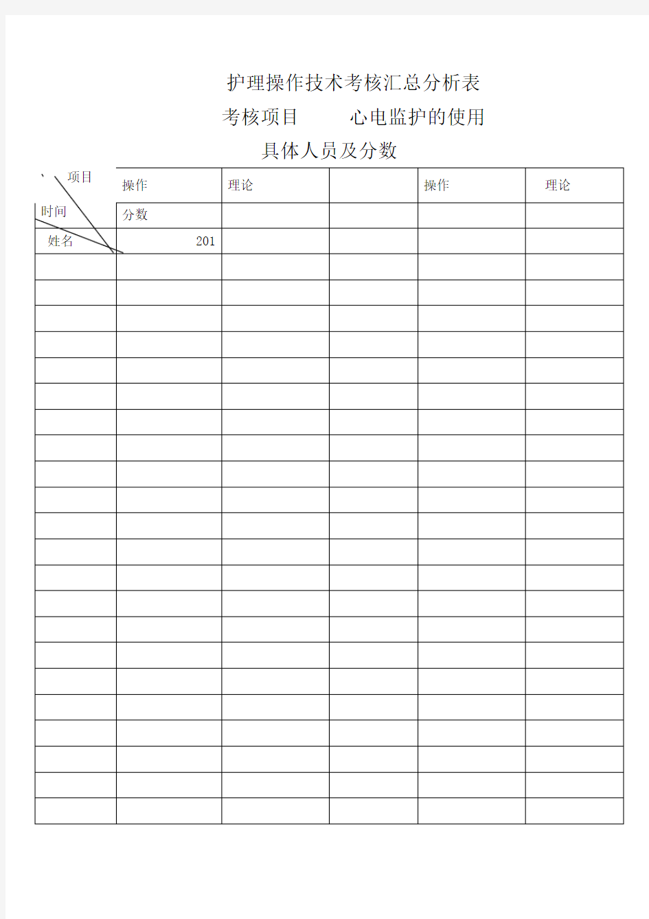 护理操作技术考核汇总分析表