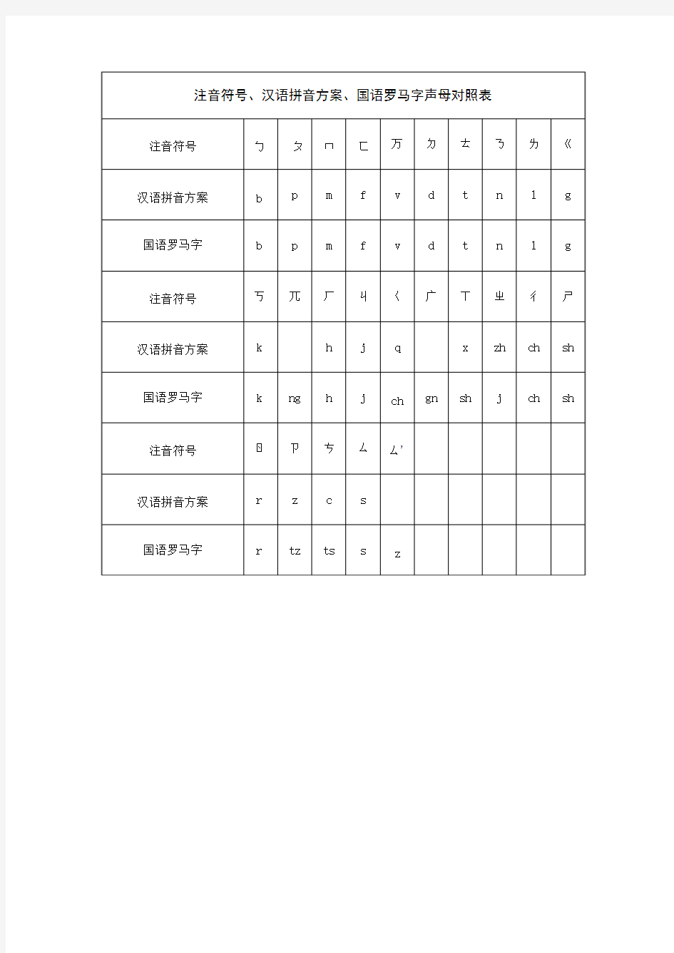 注音符号与日语假名