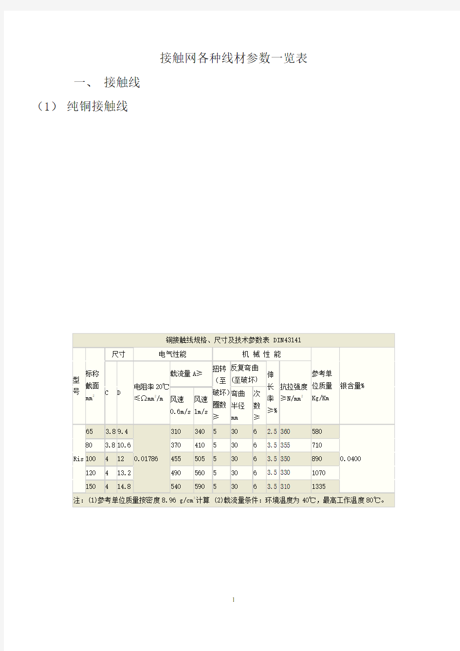 接触网各种线材参数一览表