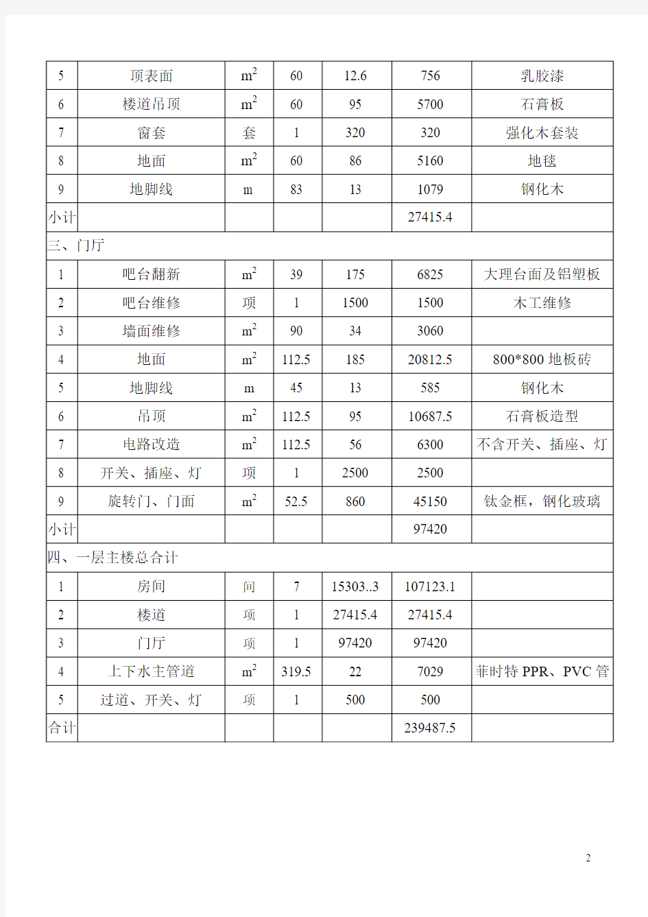 详细酒店装修工程预算书