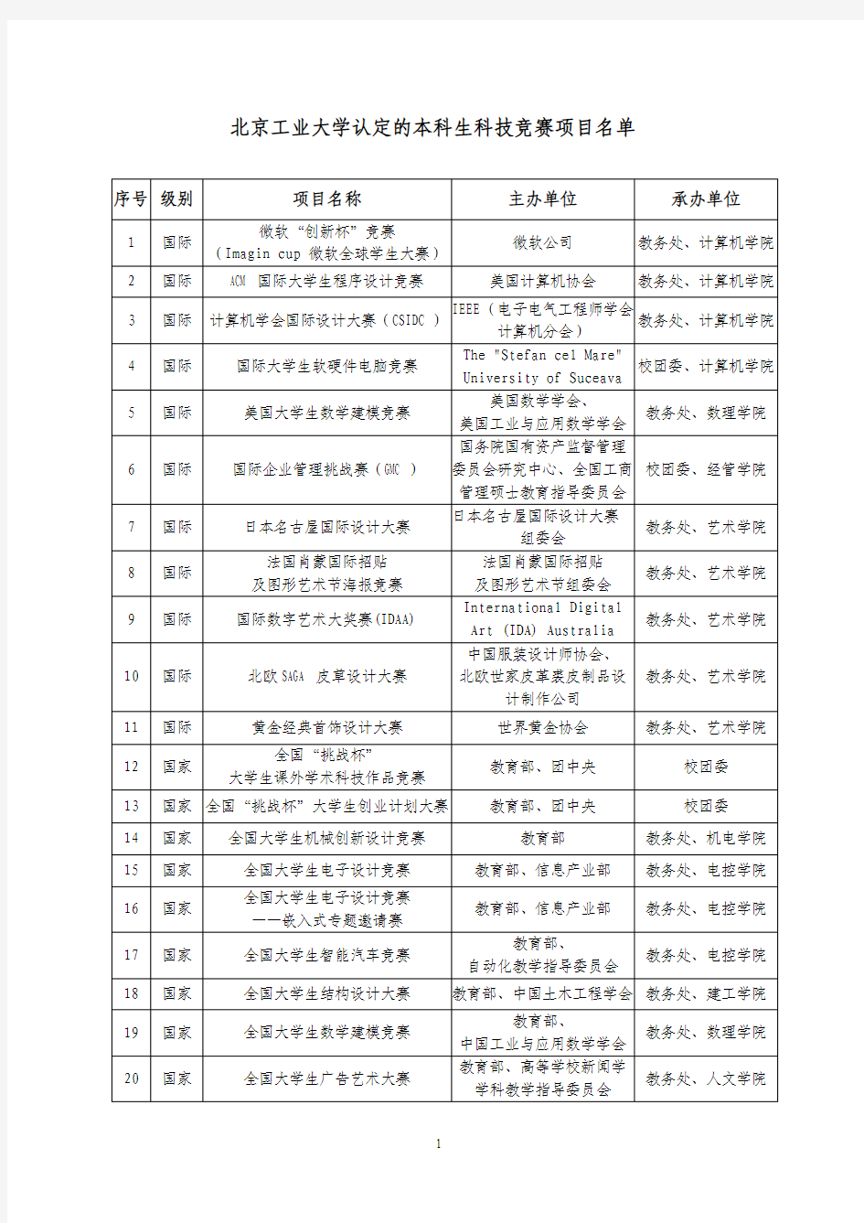 北京工业大学认定的本科生科技竞赛项目名单