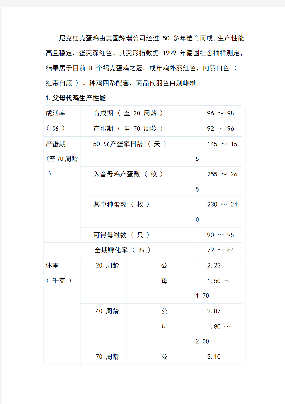 海兰褐蛋鸡生产性能介绍