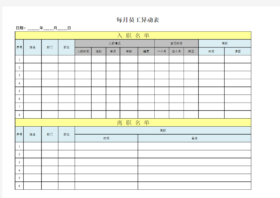 每月员工异动表