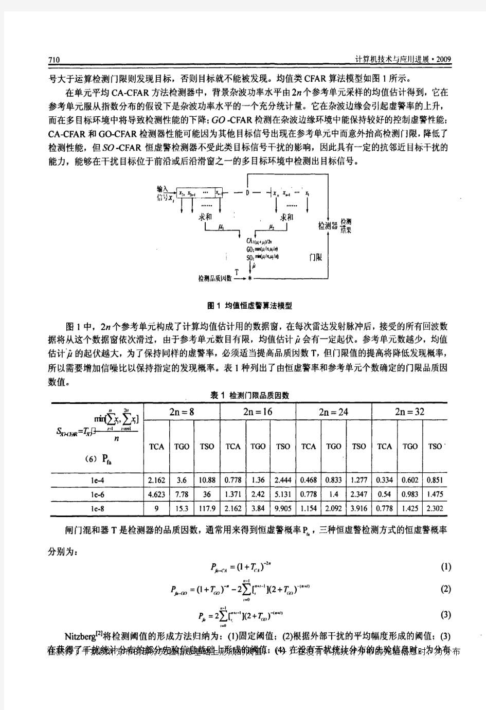 脉冲多普勒雷达恒虚警检测系统仿真