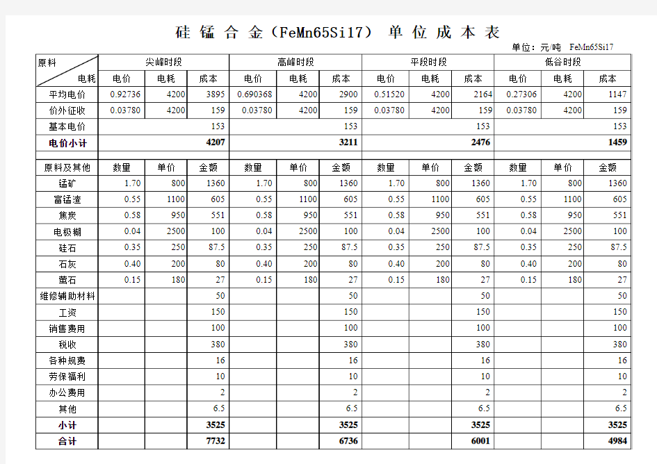 硅锰合金成本表