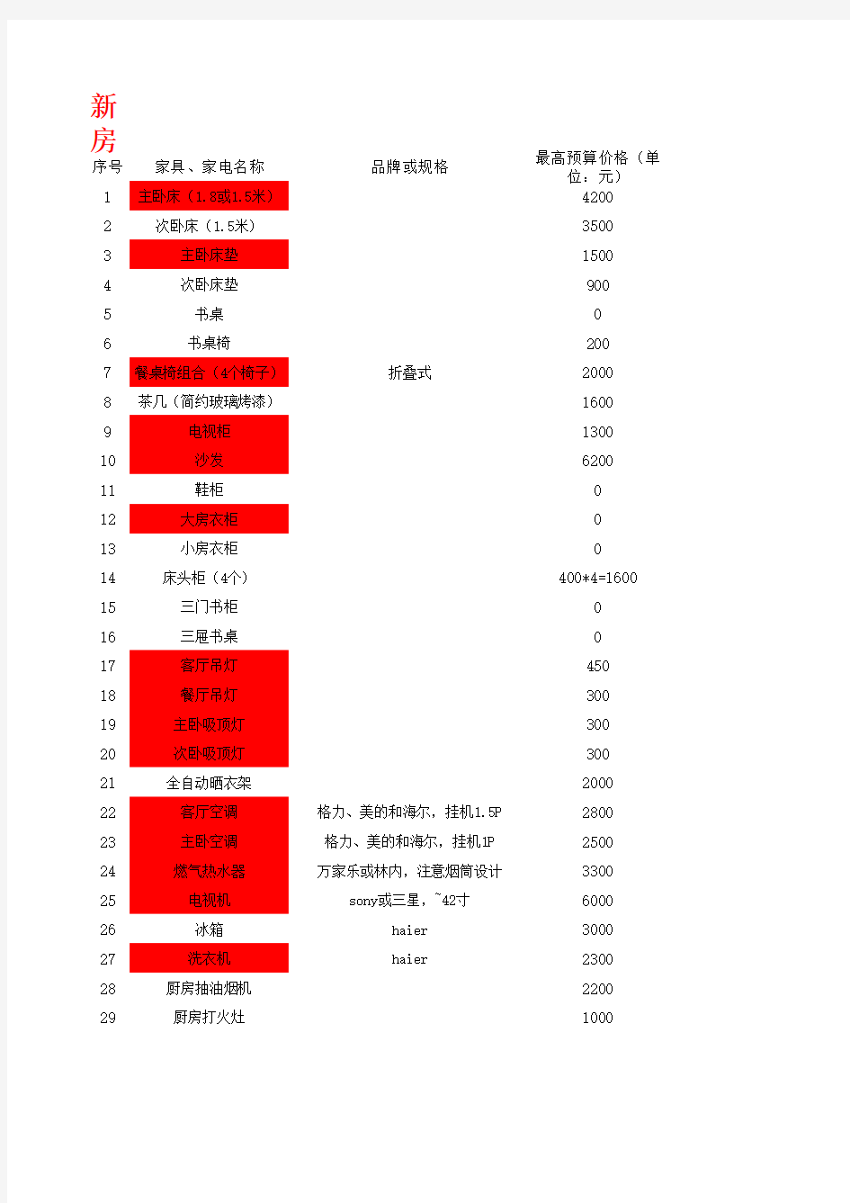 新房入住必备的家具家电明细清单