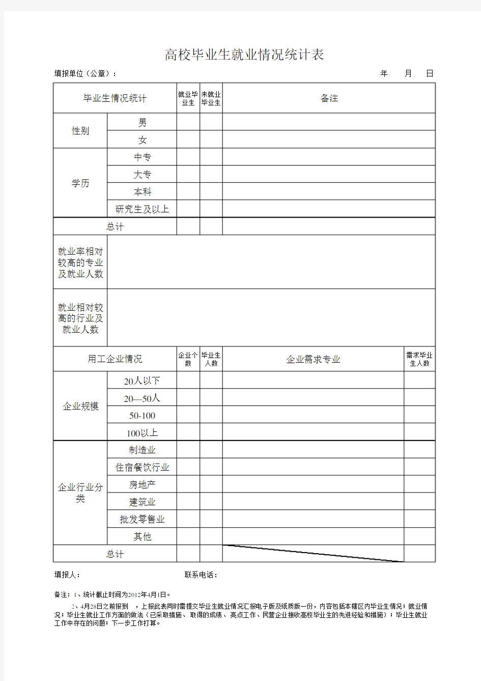 高校毕业生就业情况统计表