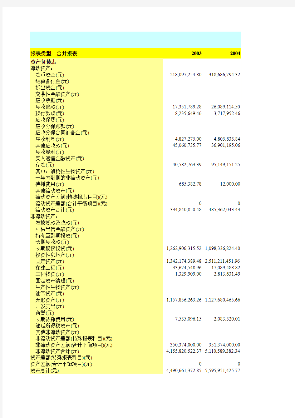 财务报表分析实例