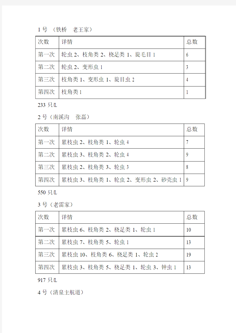 浮游动物的测定