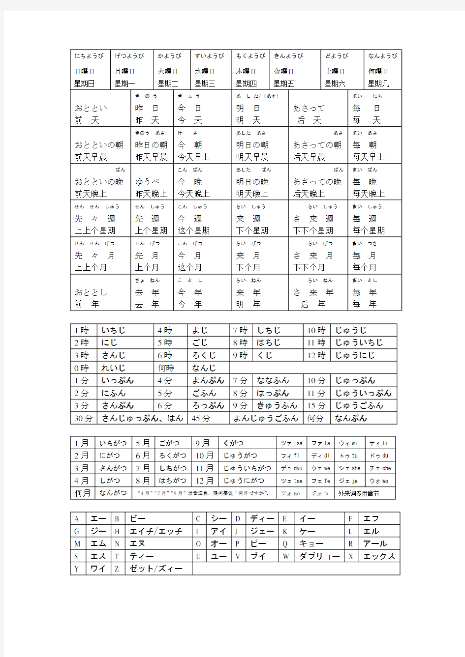 日语中的星期,日历,时间和数字的说(写)法