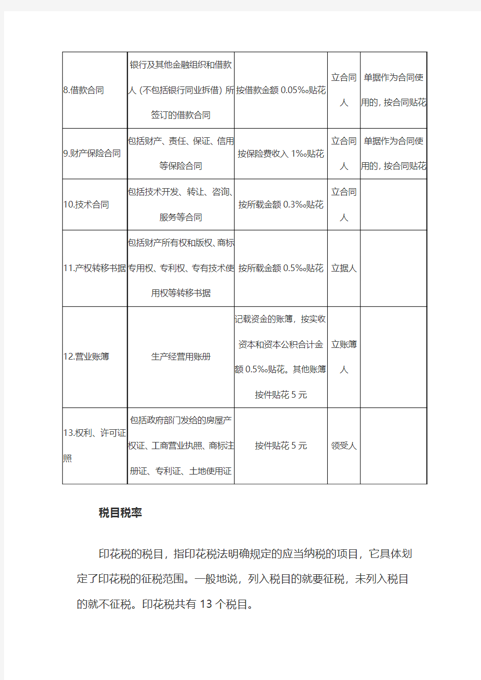 2016年印花税税目税率表