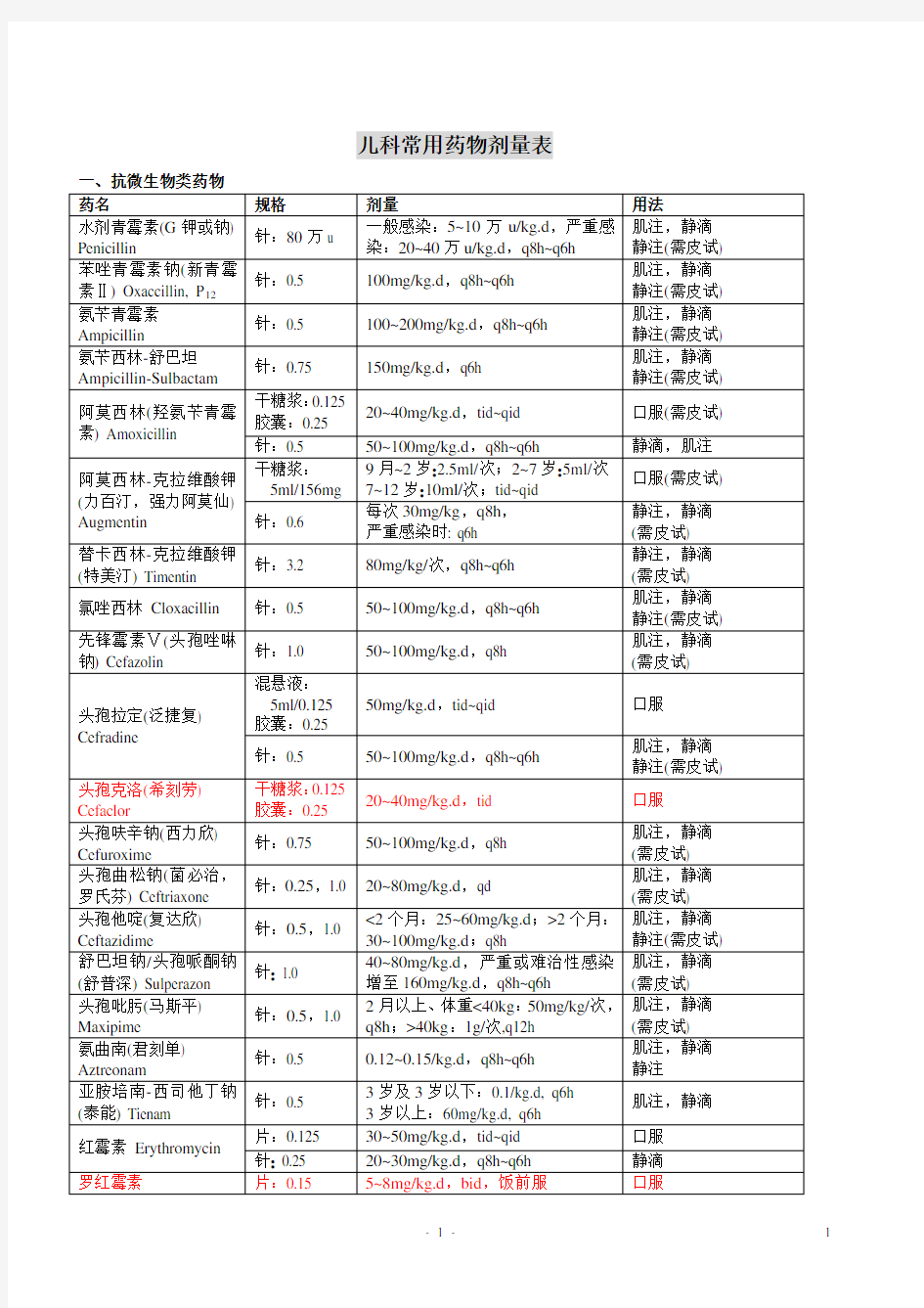 儿科常用药物手册