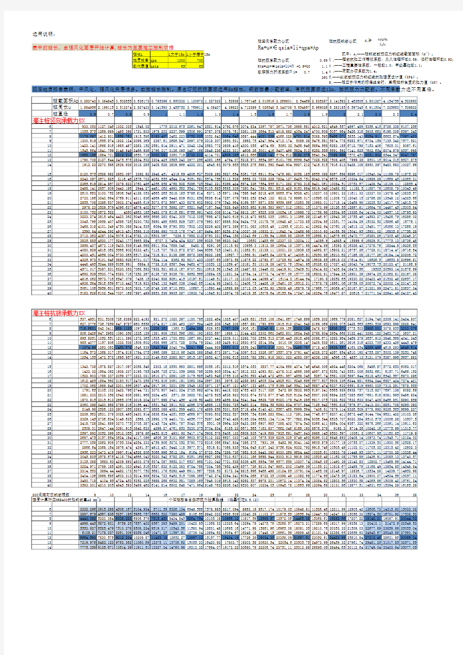 灌注桩竖向和抗拔承载力计算