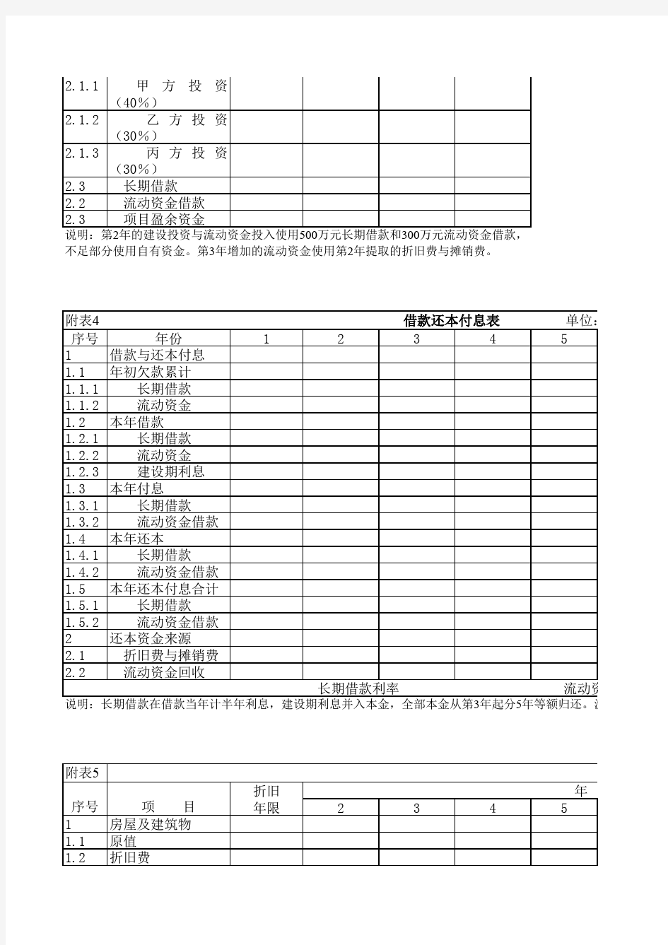 投资计划与资金筹措表 投资估算表