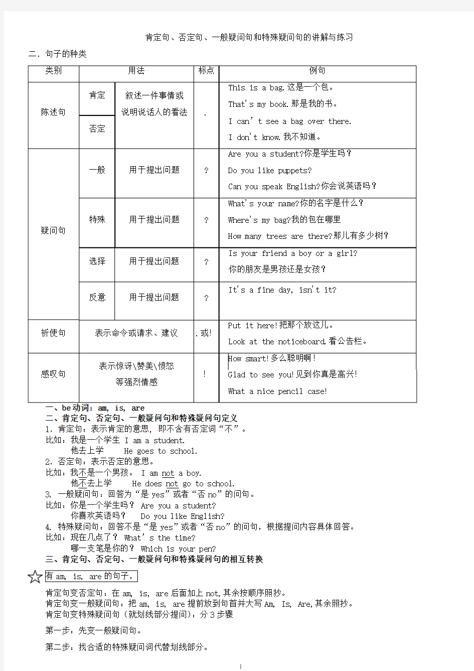 英语肯定句、否定句、一般疑问句和特殊疑问句的讲解与练习