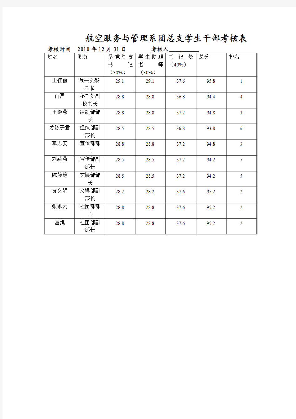 学生会干部考核表