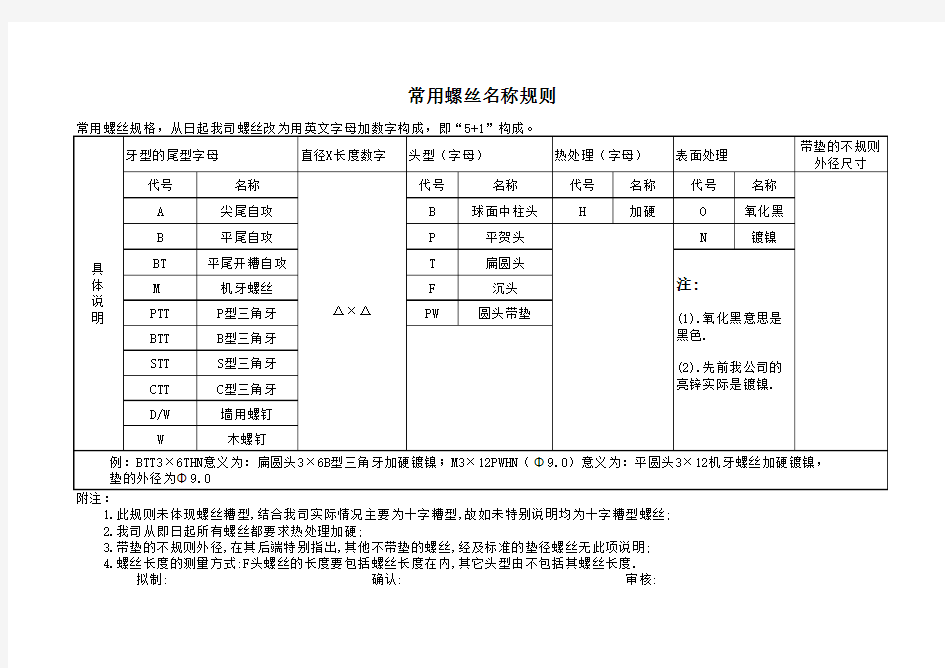 常用螺丝名称规则