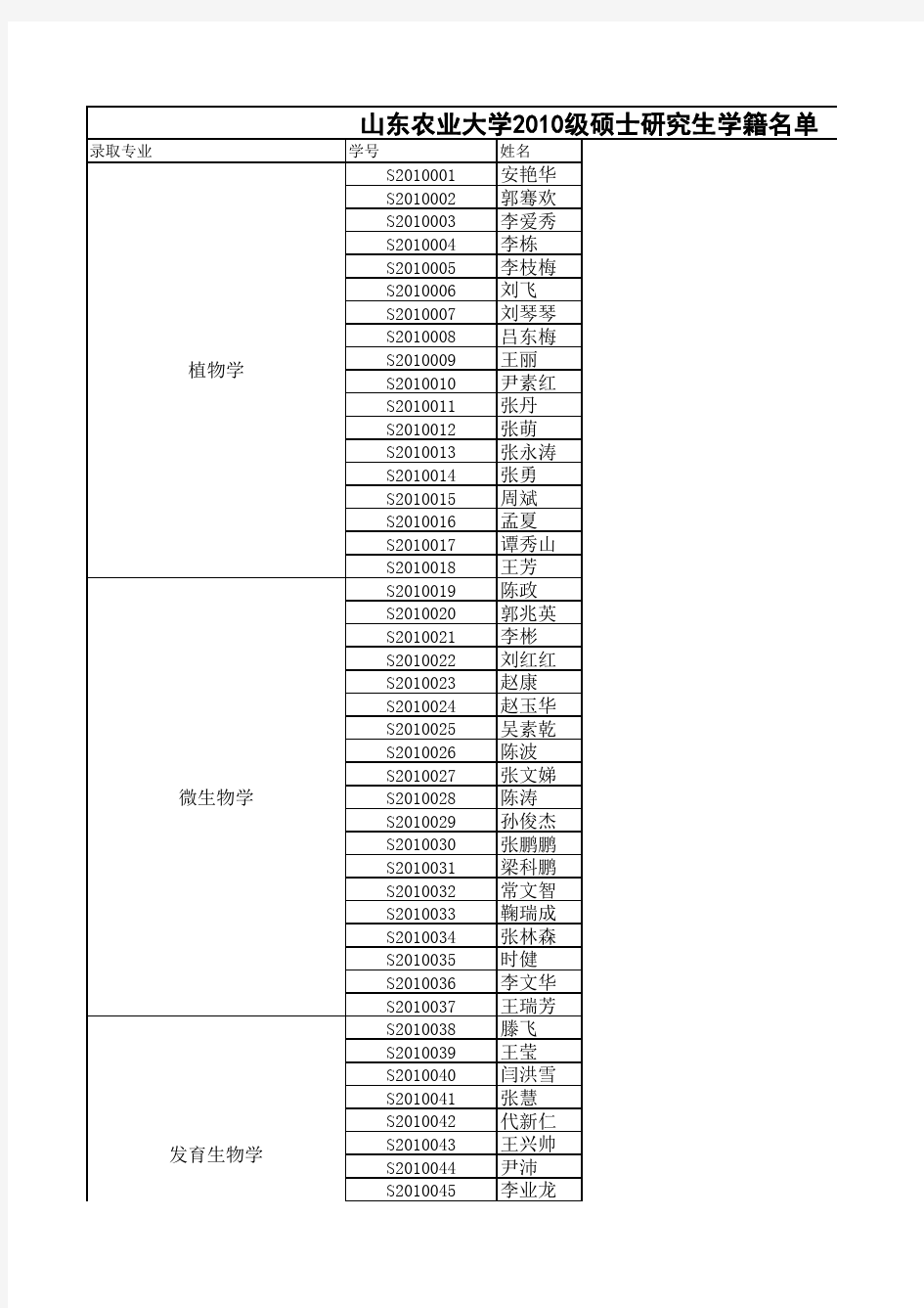 山东农业大学2010级研究生学籍名单