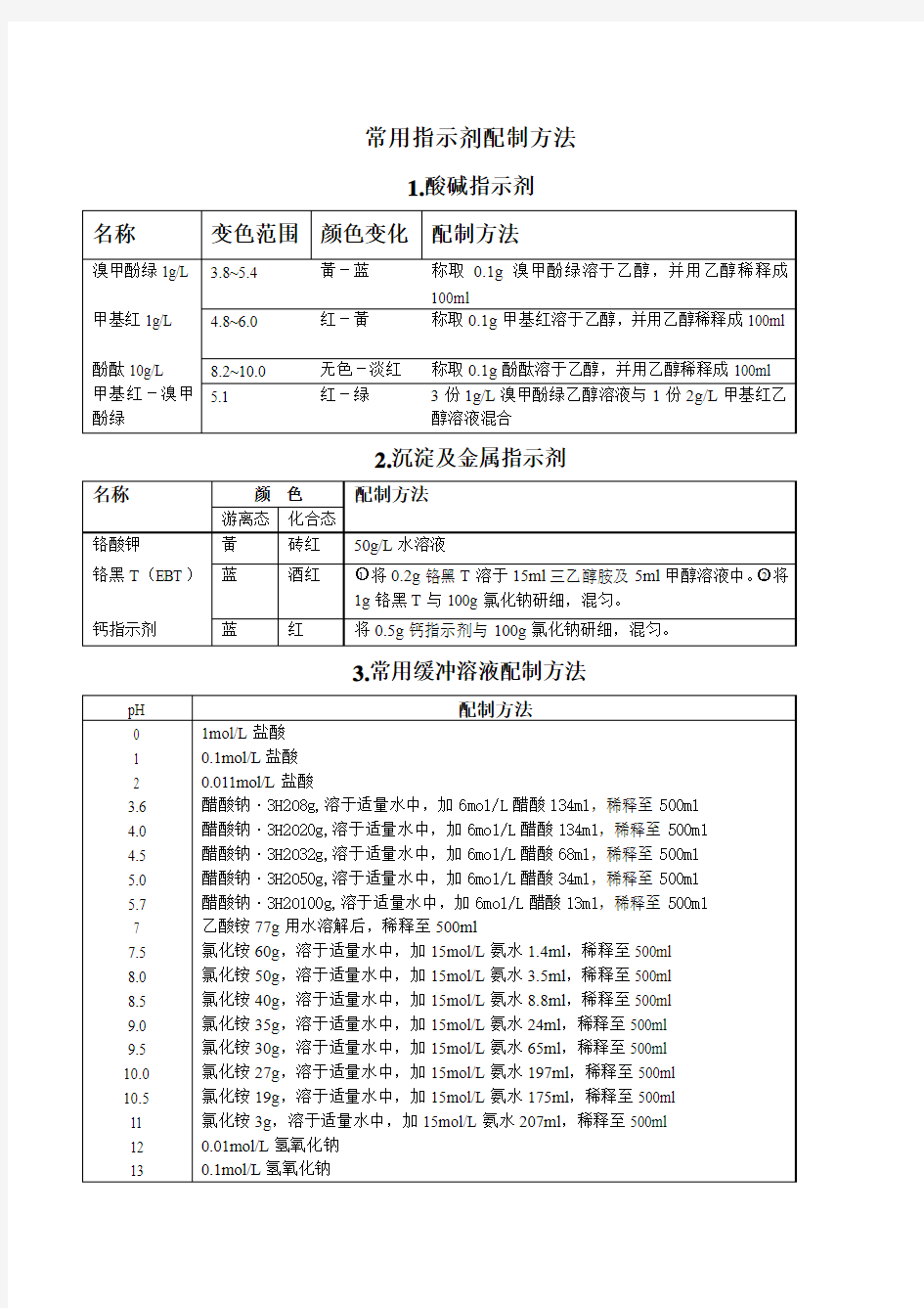 常用指示剂配制方法