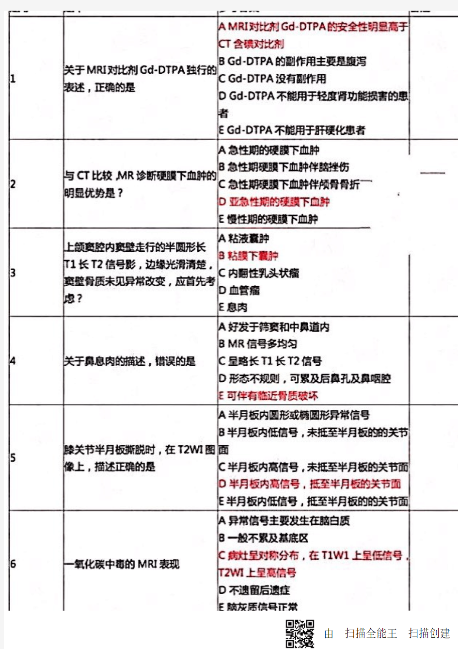 2017年MRI医师上岗证试题