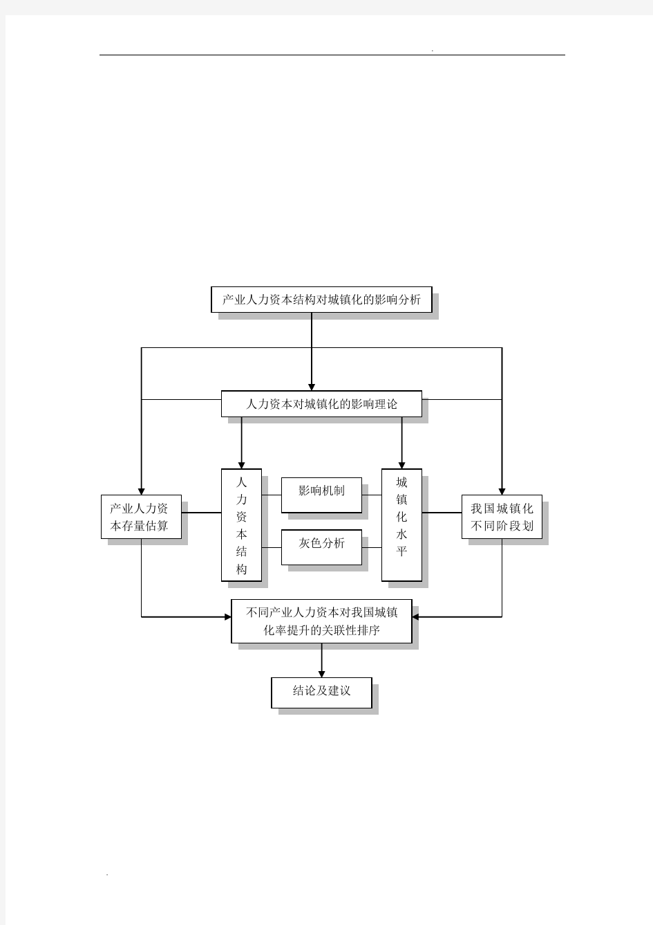 常用课题研究经典框架图-