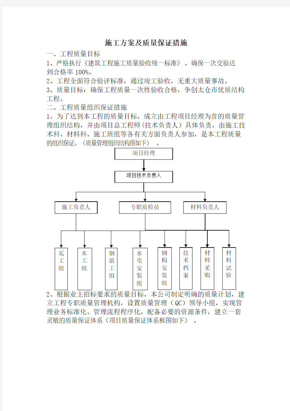 施工方案及质量保证措施