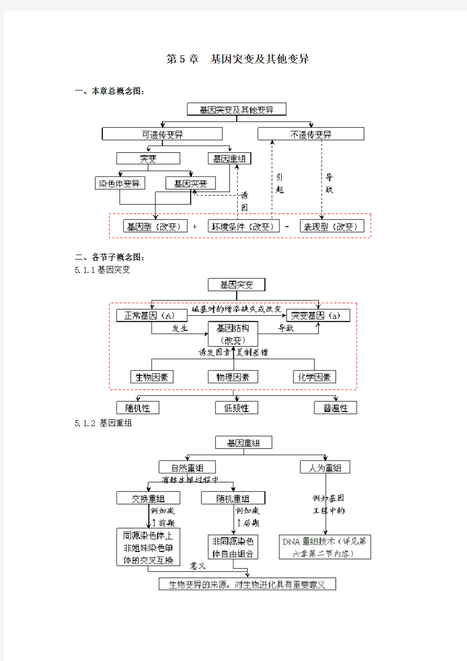 (完整版)生物必修2知识点框架图