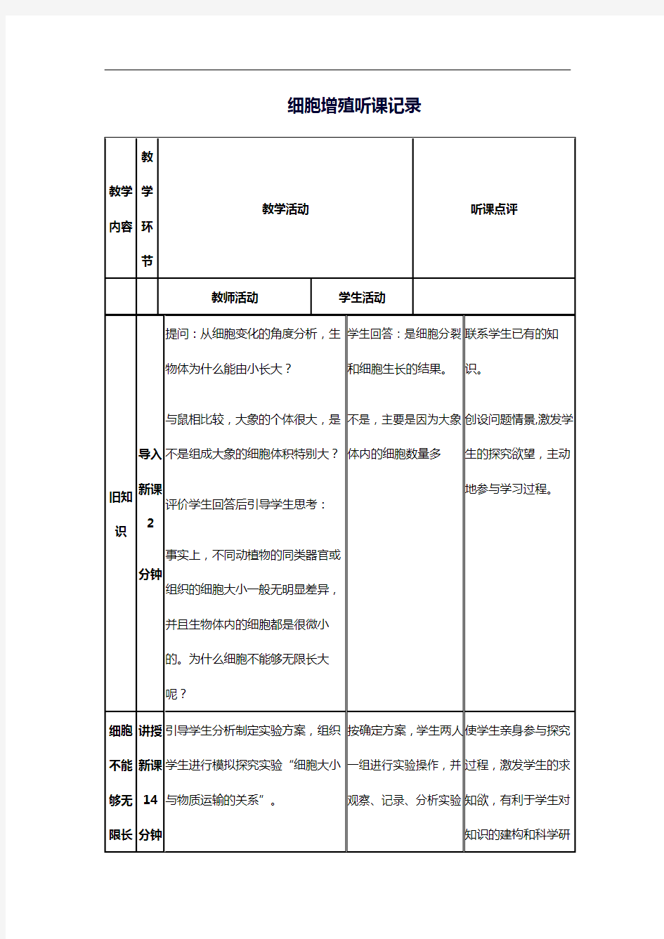 关于生物细胞增殖听课记录