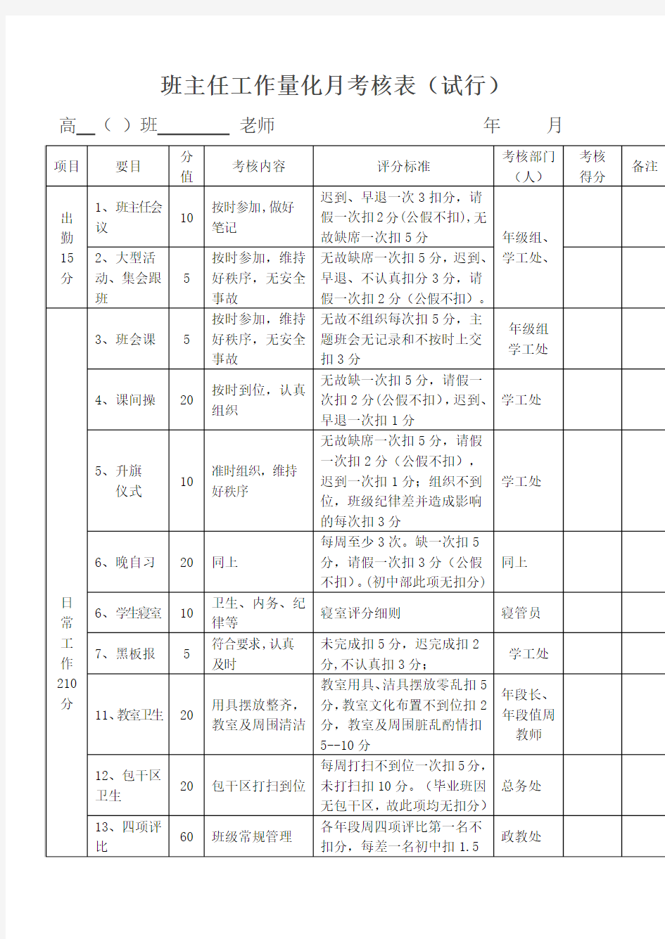 班主任工作量化月考核表