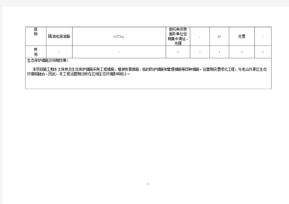 建设项目污染源及治理情况.doc