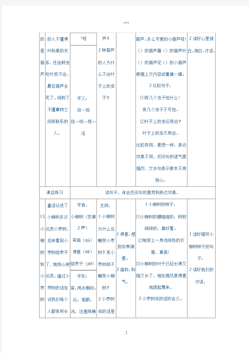 二年级上册语文第四单元课文知识点