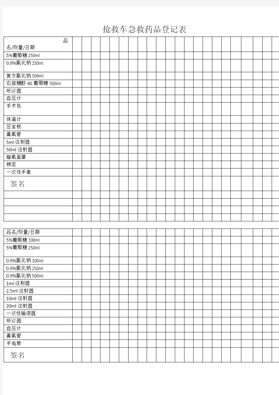 抢救车急救药品登记表