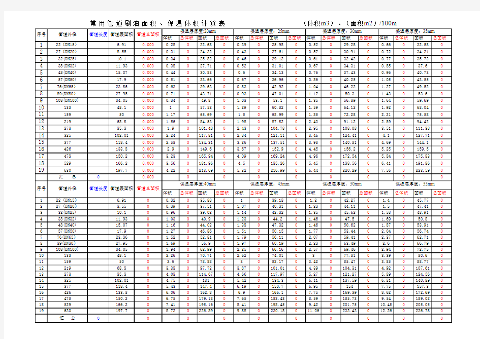 常用管道刷油、保温体积计算表