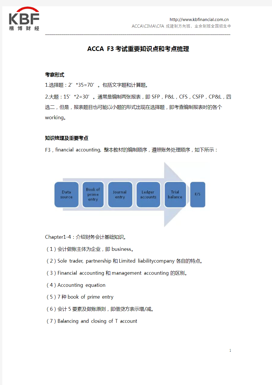 ACCA F3考试重要知识点和考点梳理