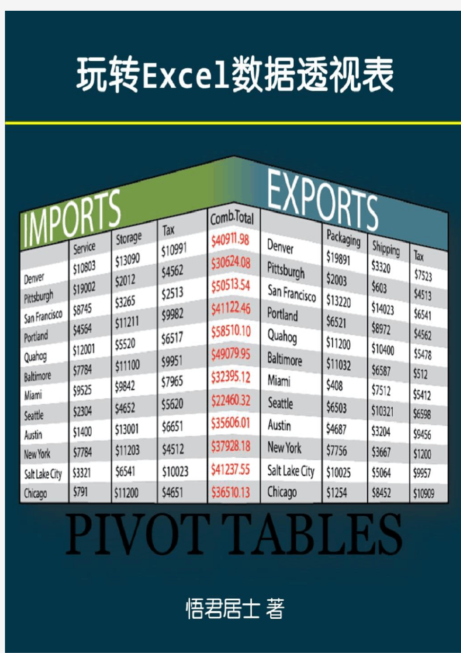 玩转Excel数据透视表