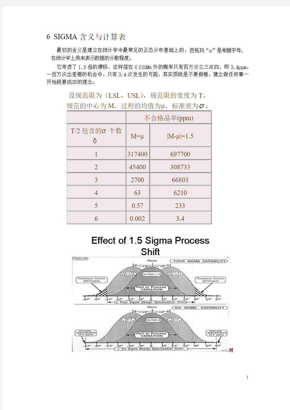 SIGMA含义与计算表