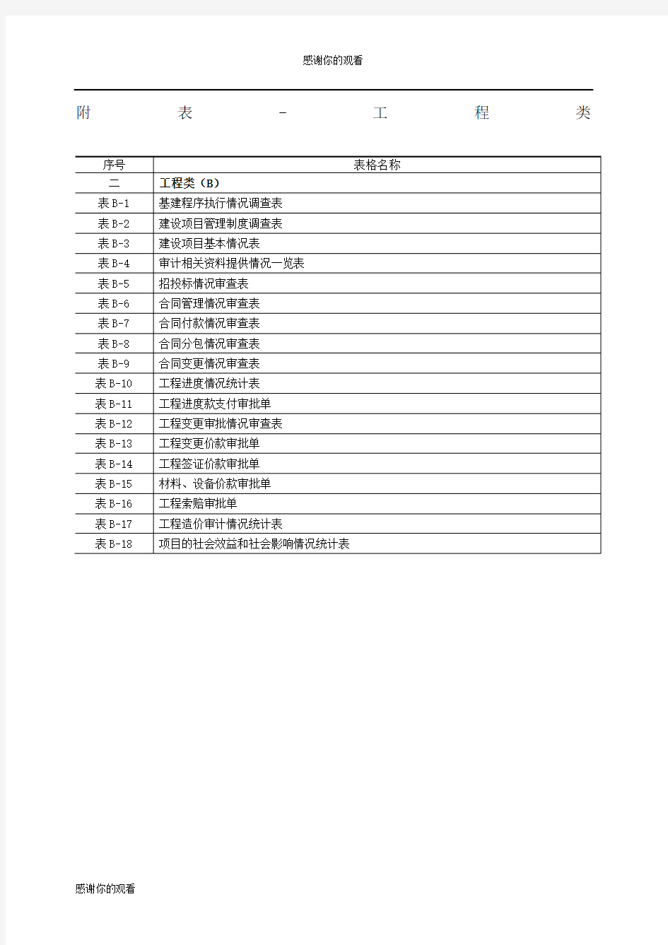 建设项目全过程跟踪审计表格工程类.docx