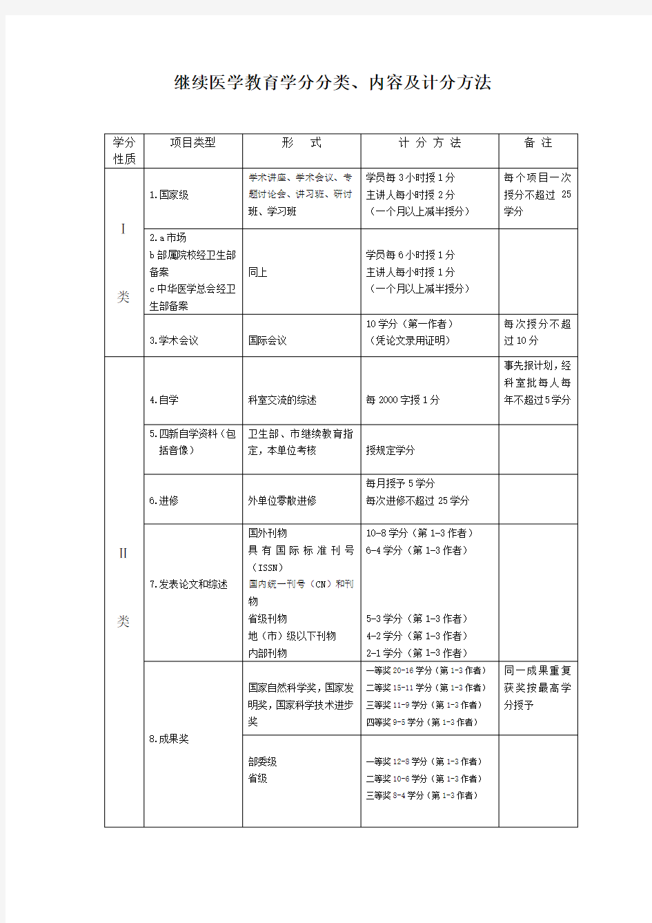 继续医学教育学分分类、内容及计分方法